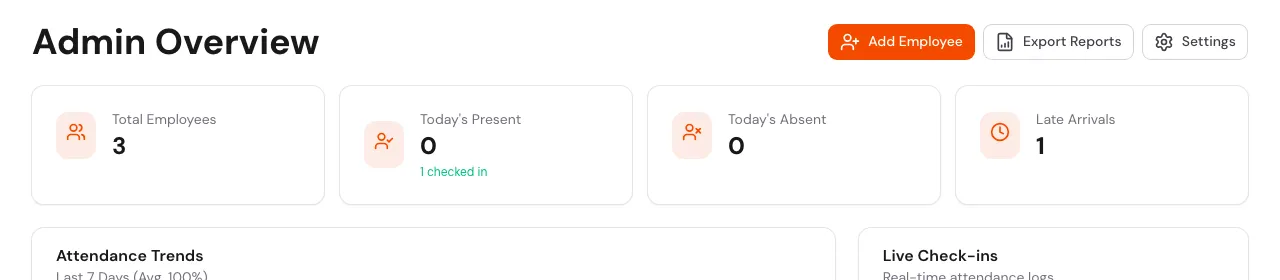 Four stats cards showing Total Employees, Today's Present, Today's Absent and Late Arrivals