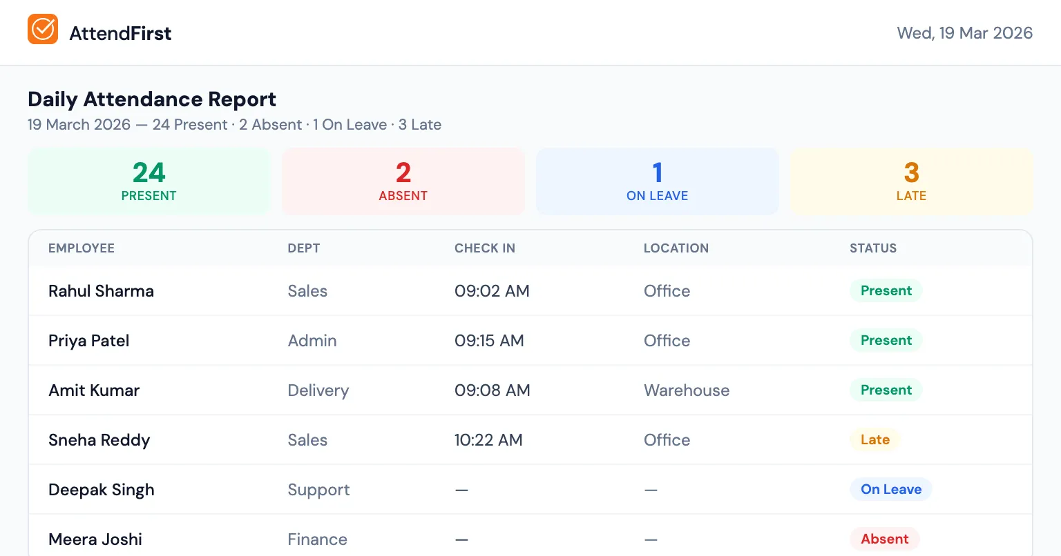 Monthly attendance report view with per-employee present, late, absent, and leave columns