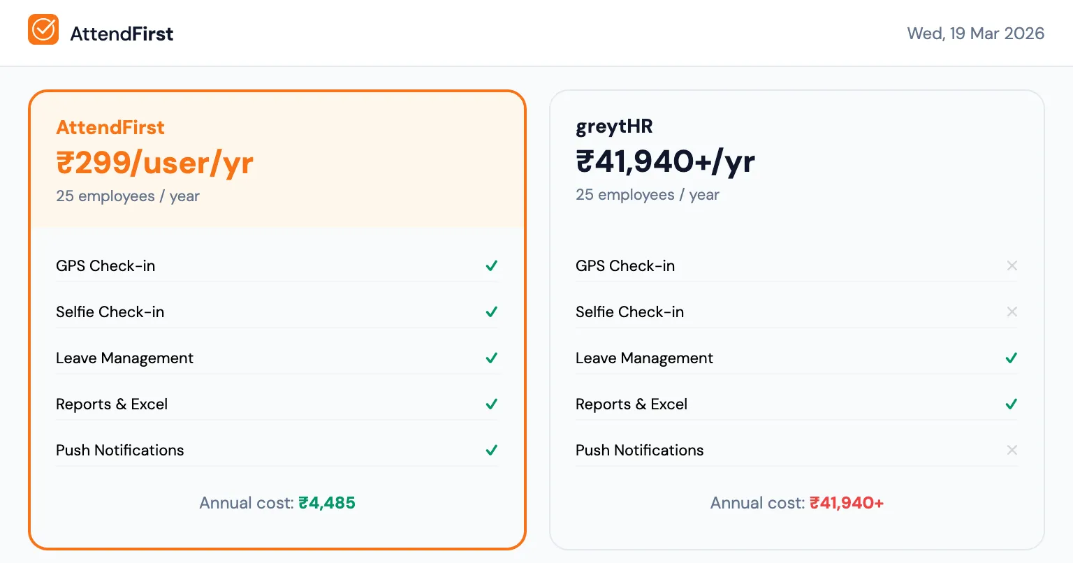 AttendFirst vs greytHR side-by-side pricing and feature comparison for 25 employees