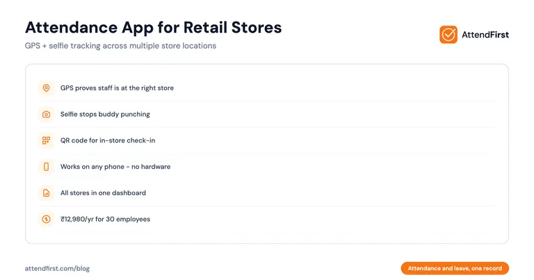 Attendance App for Retail Stores in India (2026 Guide)