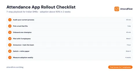 Attendance App Rollout Checklist: 7 Steps for Indian SMBs