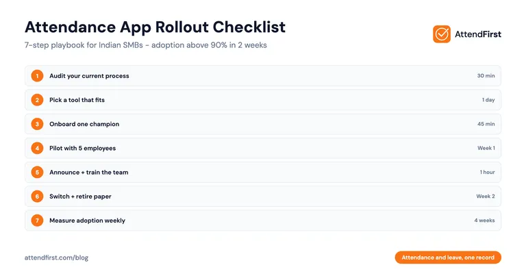 Attendance App Rollout Checklist: 7 Steps for Indian SMBs