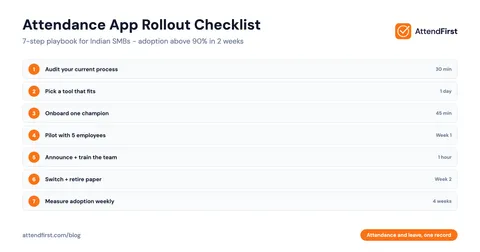 Attendance App Rollout Checklist: 7 Steps for Indian SMBs