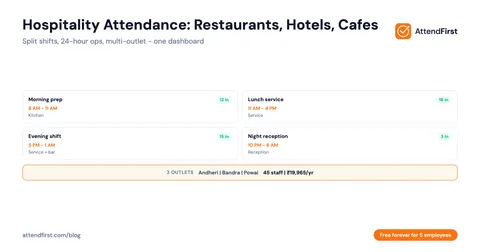 Hospitality Attendance: Restaurants, Hotels & Cafes India