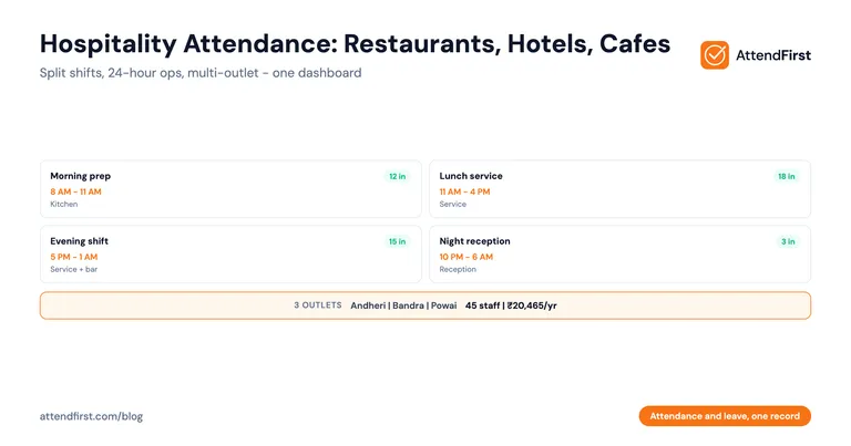 Hospitality Attendance: Restaurants, Hotels & Cafes India