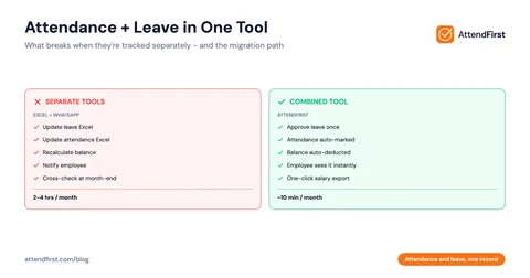 Attendance + Leave Management: One Tool for Indian SMBs