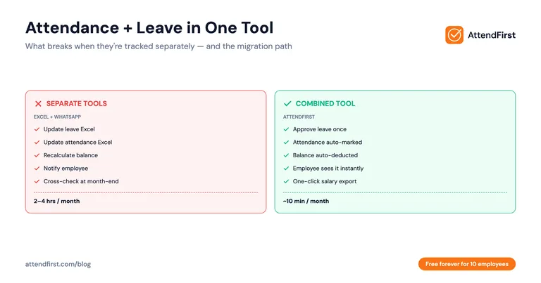 Attendance + Leave Management: One Tool for Indian SMBs (2026)
