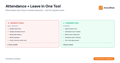 Attendance + Leave Management: One Tool for Indian SMBs