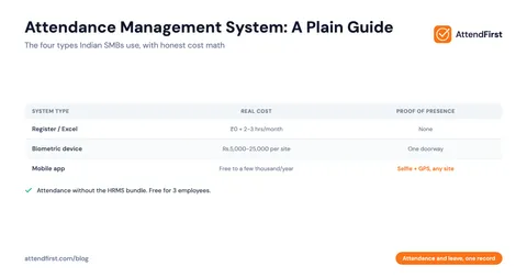 Attendance Management System: A Plain Guide for Indian SMBs