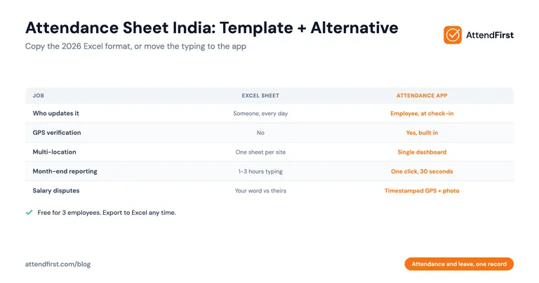 Attendance Sheet India: Excel Template + Faster Alternative