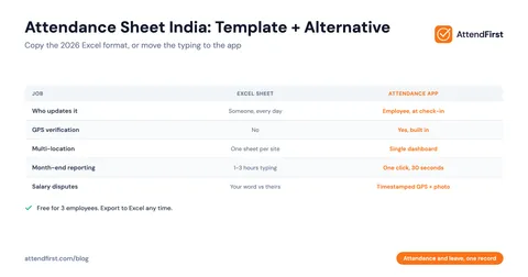 Attendance Sheet India: Excel Template + Faster Alternative