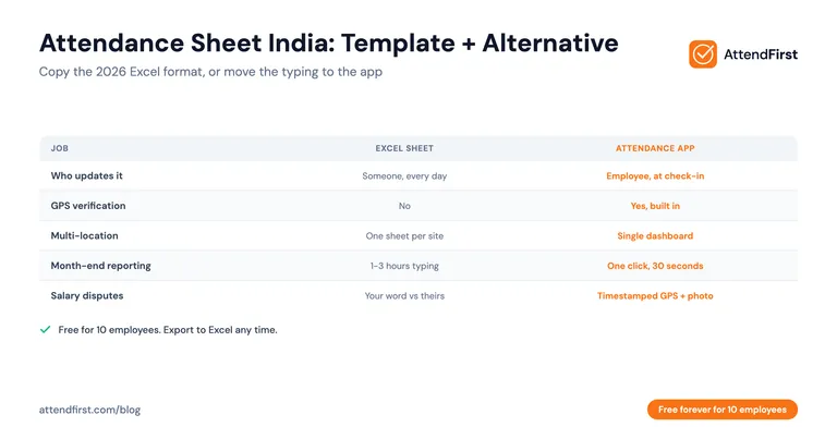 Attendance Sheet India: Excel Template + Faster Alternative (2026)