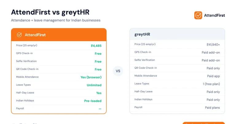 AttendFirst vs greytHR: Honest Feature Comparison