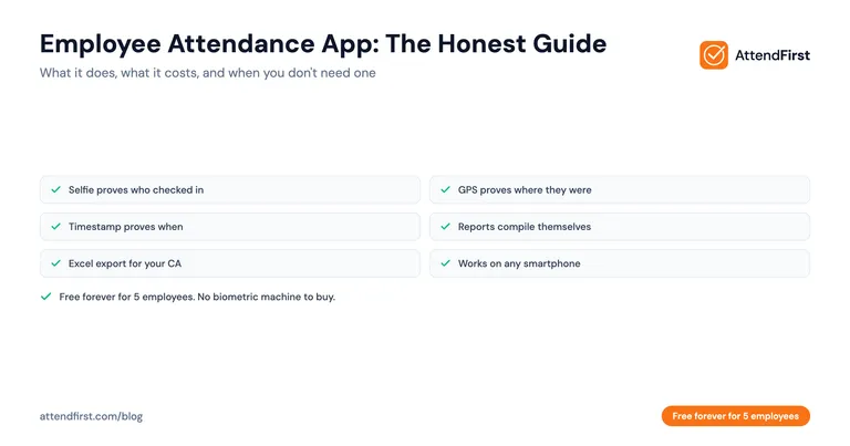Employee Attendance App: What It Does, Costs & How to Choose