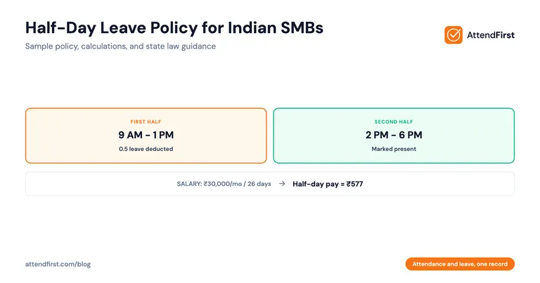 Half-Day Leave Policy Guide for Indian SMBs (2026)