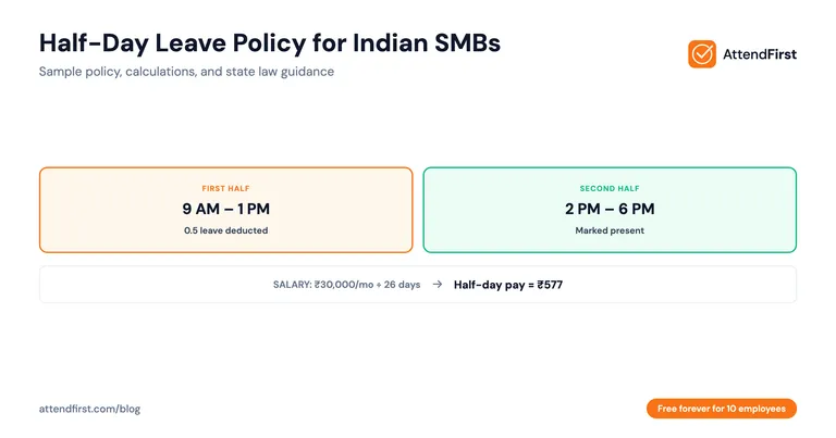 Half-Day Leave Policy Guide for Indian SMBs (2026)
