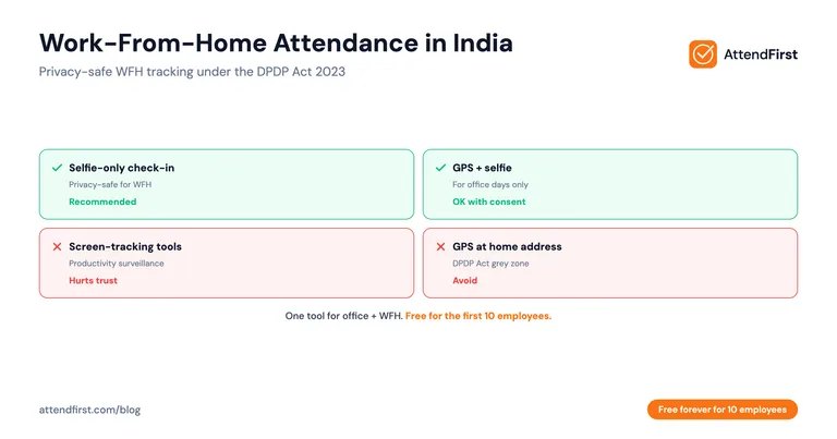Work-From-Home Attendance Tracking in India (2026)