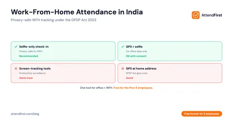 Work-From-Home Attendance Tracking in India (2026)
