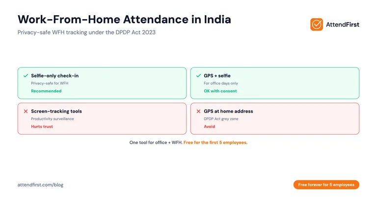 Work-From-Home Attendance Tracking in India (2026)