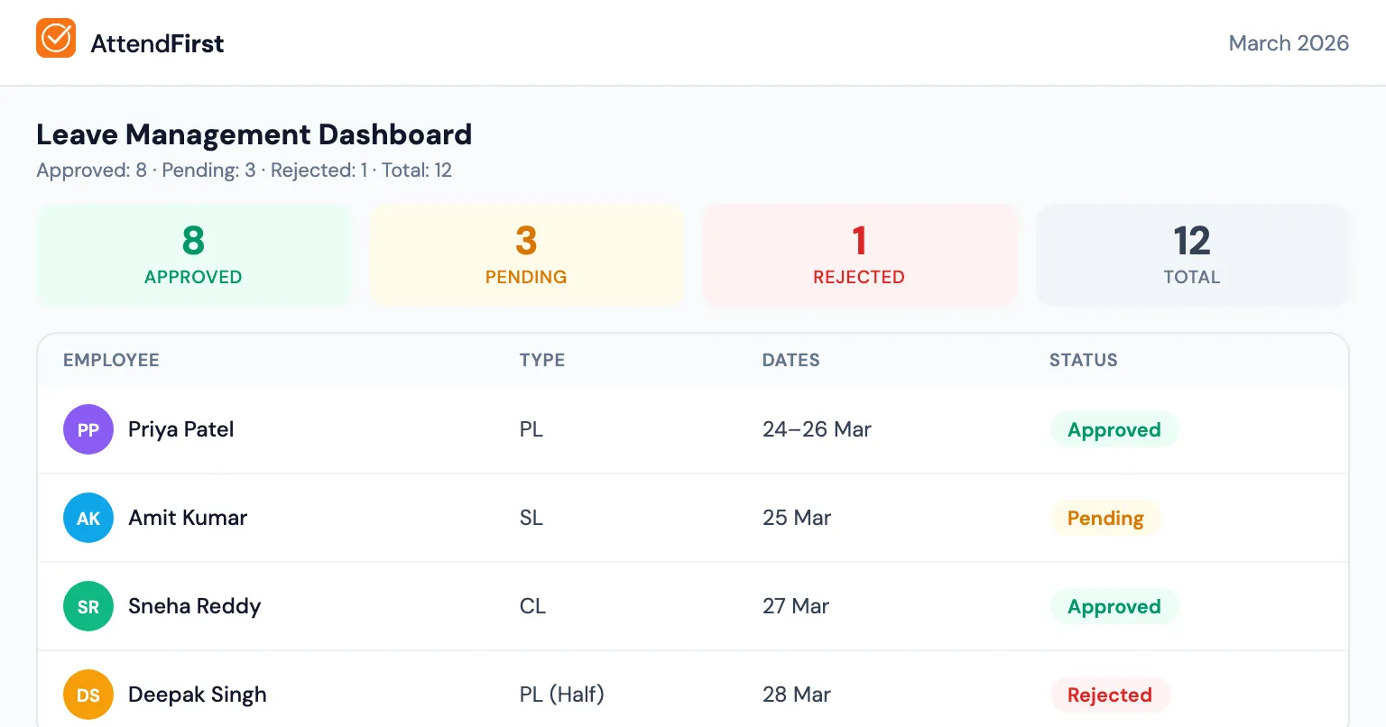 Leave management dashboard showing approved, pending, and rejected leave requests